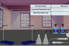 Das Konzept der Messung der Geschwindigkeit einer chemischen Reaktion